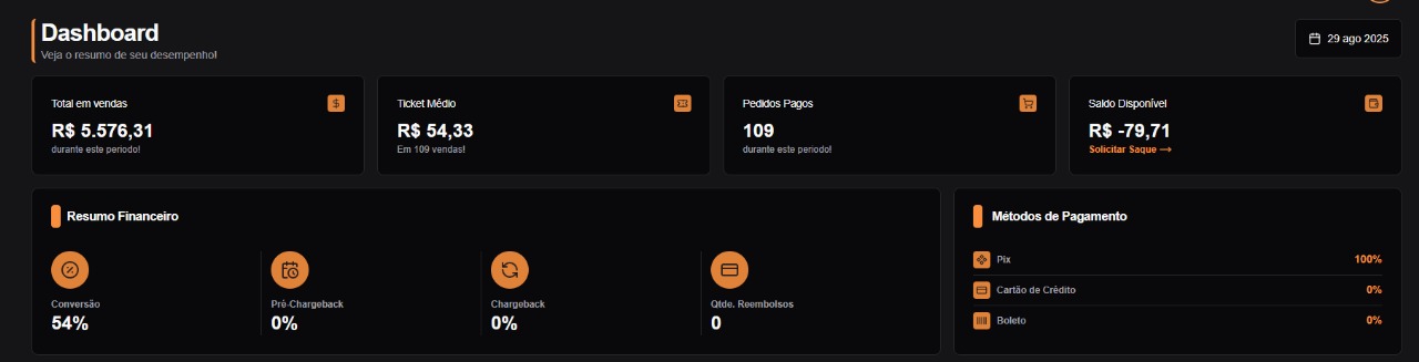 Dashboard Aquecidos