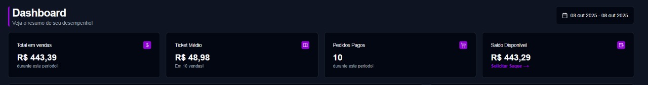 Dashboard Emprestados